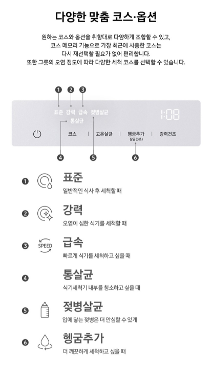삼성전자 Bespoke 카운터탑 식기세척기 6인용 DW30FB300CW0 이미지 6